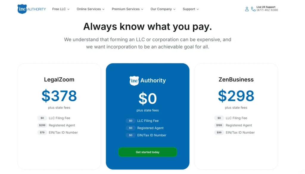 Inc Authority Pricing